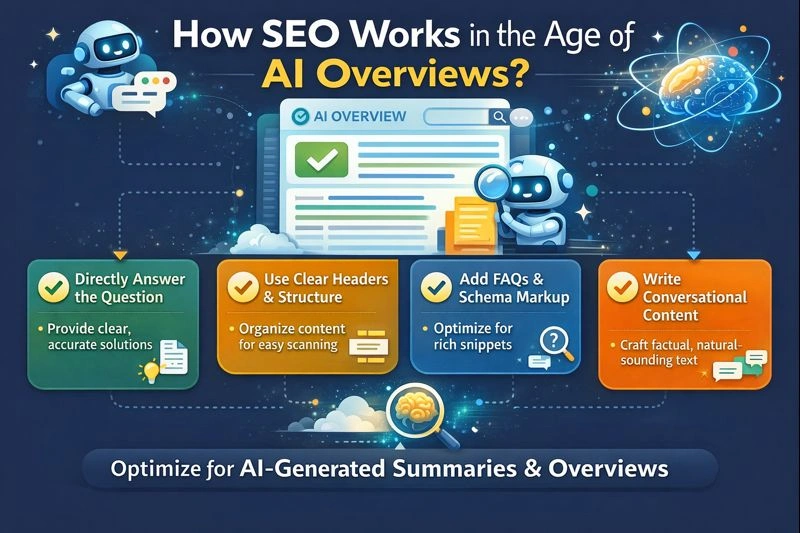 seo-works-in-ai-overview-era