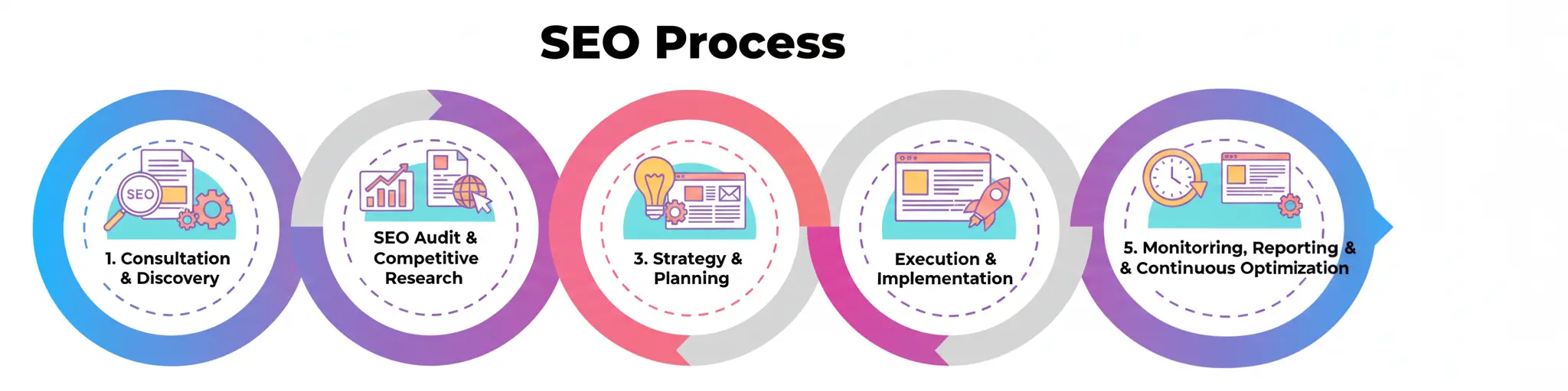 seo-process
