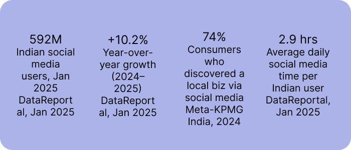 smm-marketing-services