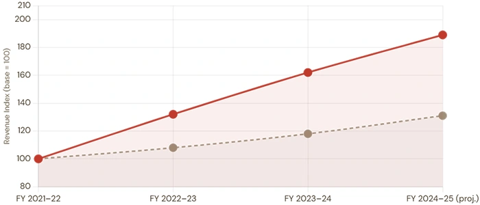 smm-income-innoclick-solutions