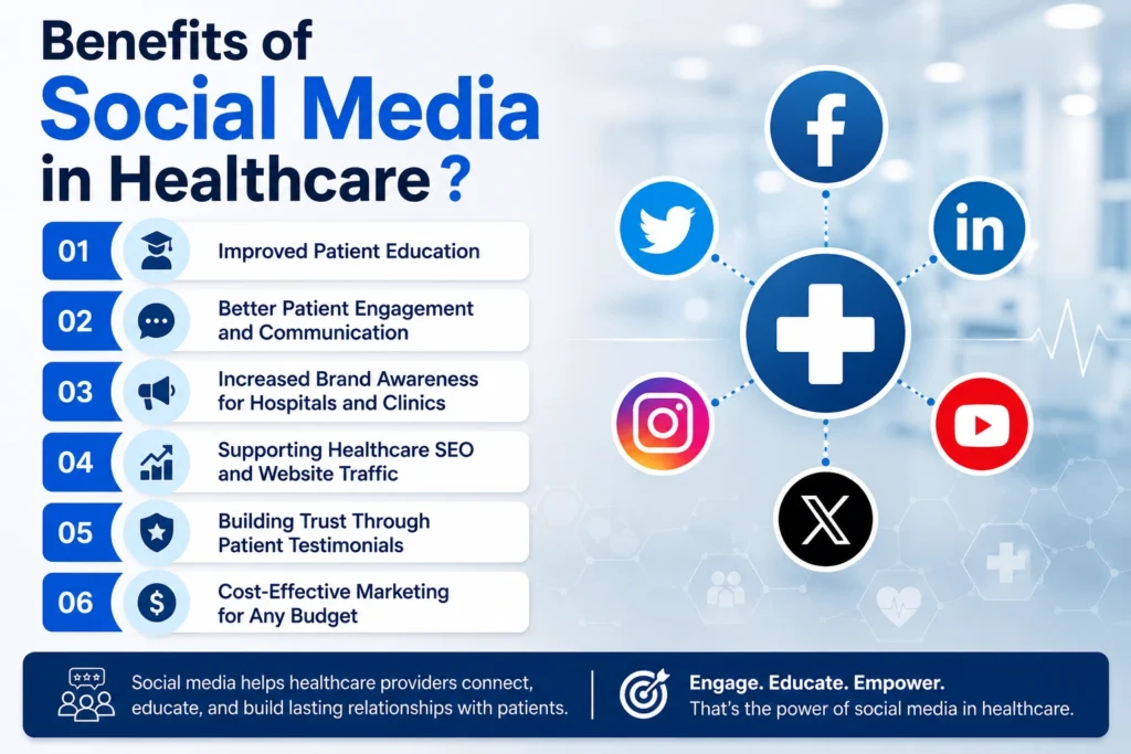 Benefits of Social Media in Healthcare
