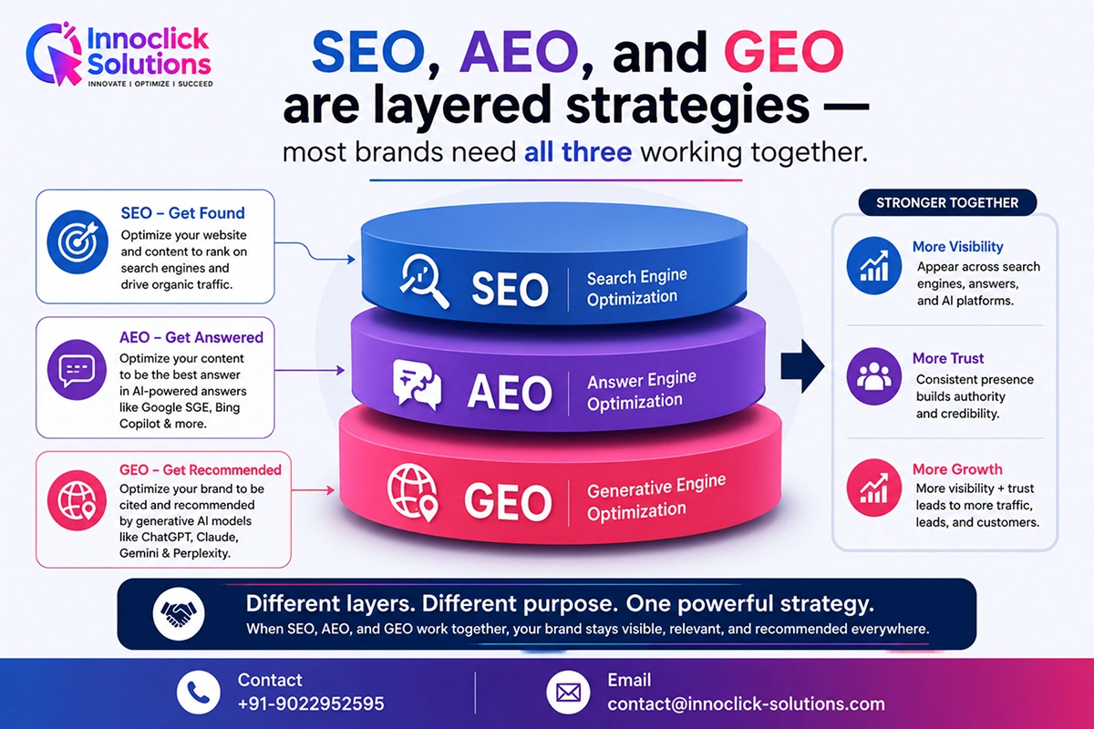 seo aeo geo